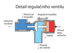 Detail regulačního ventilu CZ.jpg